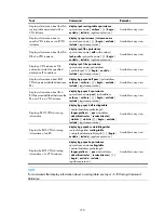 Preview for 381 page of H3C SR8800 10G Mpls Configuration Manual