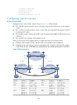 Preview for 401 page of H3C SR8800 10G Mpls Configuration Manual