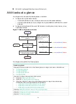 Preview for 30 page of H3C SR8800-F Configuration Manual