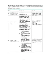 Preview for 36 page of H3C SR8800-F Configuration Manual