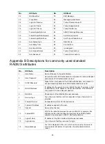 Preview for 99 page of H3C SR8800-F Configuration Manual