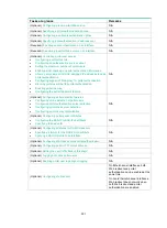 Preview for 317 page of H3C SR8800-F Configuration Manual