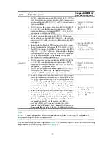 Preview for 41 page of H3C SR8800 IM-FW-II Configuration Manual