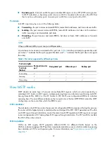 Preview for 47 page of H3C SR8800 IM-FW-II Configuration Manual