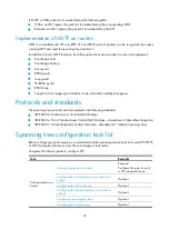 Preview for 48 page of H3C SR8800 IM-FW-II Configuration Manual