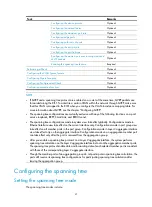 Preview for 51 page of H3C SR8800 IM-FW-II Configuration Manual