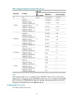 Preview for 59 page of H3C SR8800 IM-FW-II Configuration Manual