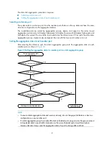 Preview for 81 page of H3C SR8800 IM-FW-II Configuration Manual