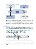 Preview for 106 page of H3C SR8800 IM-FW-II Configuration Manual