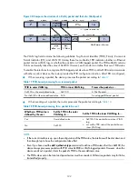 Preview for 132 page of H3C SR8800 IM-FW-II Configuration Manual