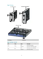 Preview for 23 page of H3C SR8800 Series Installation Manual