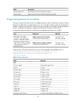 Preview for 70 page of H3C SR8800 Series Installation Manual