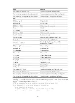 Preview for 71 page of H3C SR8800 Series Installation Manual