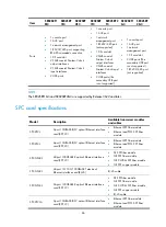 Preview for 95 page of H3C SR8800 Series Installation Manual