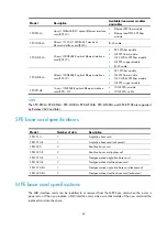 Preview for 96 page of H3C SR8800 Series Installation Manual