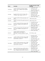 Preview for 98 page of H3C SR8800 Series Installation Manual