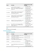 Preview for 99 page of H3C SR8800 Series Installation Manual