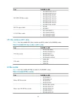 Preview for 102 page of H3C SR8800 Series Installation Manual