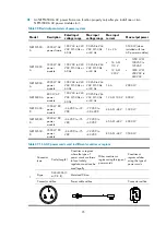 Preview for 104 page of H3C SR8800 Series Installation Manual