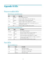 Preview for 108 page of H3C SR8800 Series Installation Manual