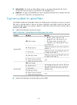 Preview for 124 page of H3C SR8800 Series Installation Manual