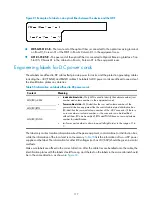 Preview for 126 page of H3C SR8800 Series Installation Manual