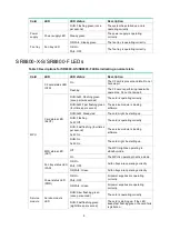 Preview for 7 page of H3C SR8800-X Quick Start Manual