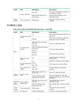 Preview for 8 page of H3C SR8800-X Quick Start Manual