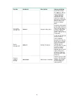 Preview for 21 page of H3C SR8800-X Quick Start Manual