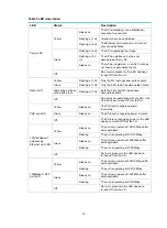 Preview for 20 page of H3C UAP380 Installation Manual