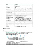 Предварительный просмотр 150 страницы H3C UIS-Cell 3000 G3 User Manual