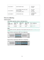 Предварительный просмотр 163 страницы H3C UIS-Cell 3000 G3 User Manual