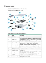 Preview for 14 page of H3C UniServer B5700 G5 User Manual