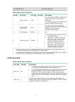 Preview for 32 page of H3C UniServer BX1010E User Manual