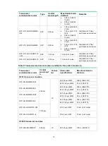 Preview for 41 page of H3C UniServer BX1010E User Manual