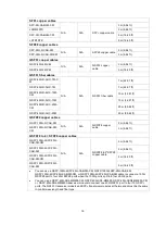 Preview for 43 page of H3C UniServer BX1010E User Manual