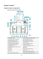 Preview for 168 page of H3C UniServer R2700 G3 User Manual