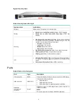 Preview for 10 page of H3C UniServer R4700 G6 Technology White Paper