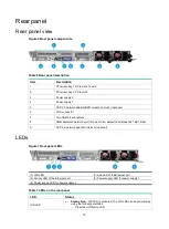 Preview for 11 page of H3C UniServer R4700 G6 Technology White Paper