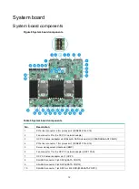 Preview for 13 page of H3C UniServer R4700 G6 Technology White Paper