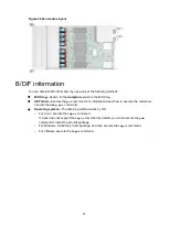 Preview for 25 page of H3C UniServer R4700 G6 Technology White Paper