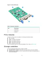 Preview for 31 page of H3C UniServer R4700 G6 Technology White Paper