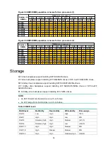 Preview for 40 page of H3C UniServer R4700 G6 Technology White Paper