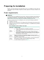 Preview for 14 page of H3C UniServer R4900 G3 User Manual