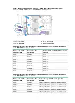 Preview for 168 page of H3C UniServer R4900 G3 User Manual