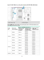 Preview for 176 page of H3C UniServer R4900 G3 User Manual