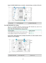 Preview for 179 page of H3C UniServer R4900 G3 User Manual