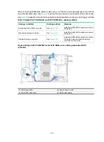 Preview for 185 page of H3C UniServer R4900 G3 User Manual