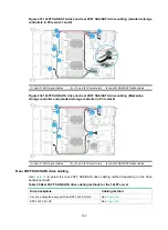 Preview for 191 page of H3C UniServer R4900 G3 User Manual