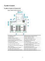 Предварительный просмотр 217 страницы H3C UniServer R4900 G3 User Manual